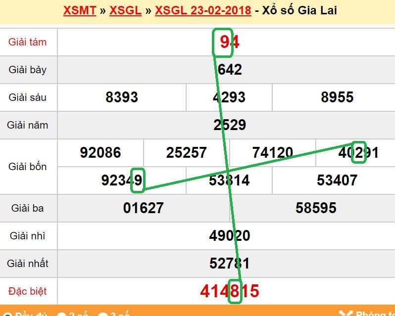 Phương pháp tính cầu chạm xổ số đặc biệt số 3