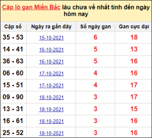 Dự đoán xổ số 19/12